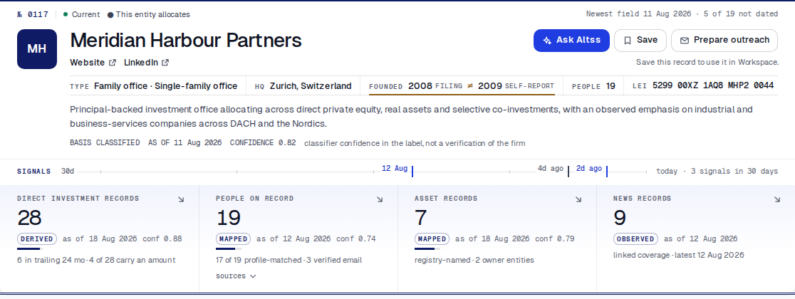 Altss App: a firm record with its identity, registry line and dated figures.